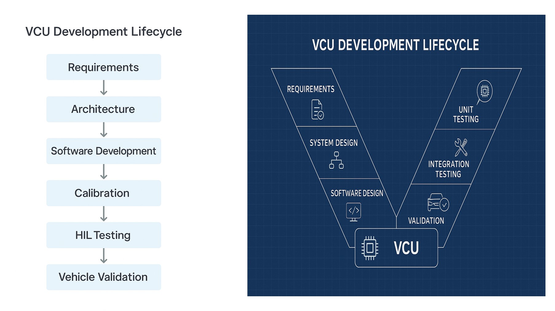 Propeller Shaft by VG Marine